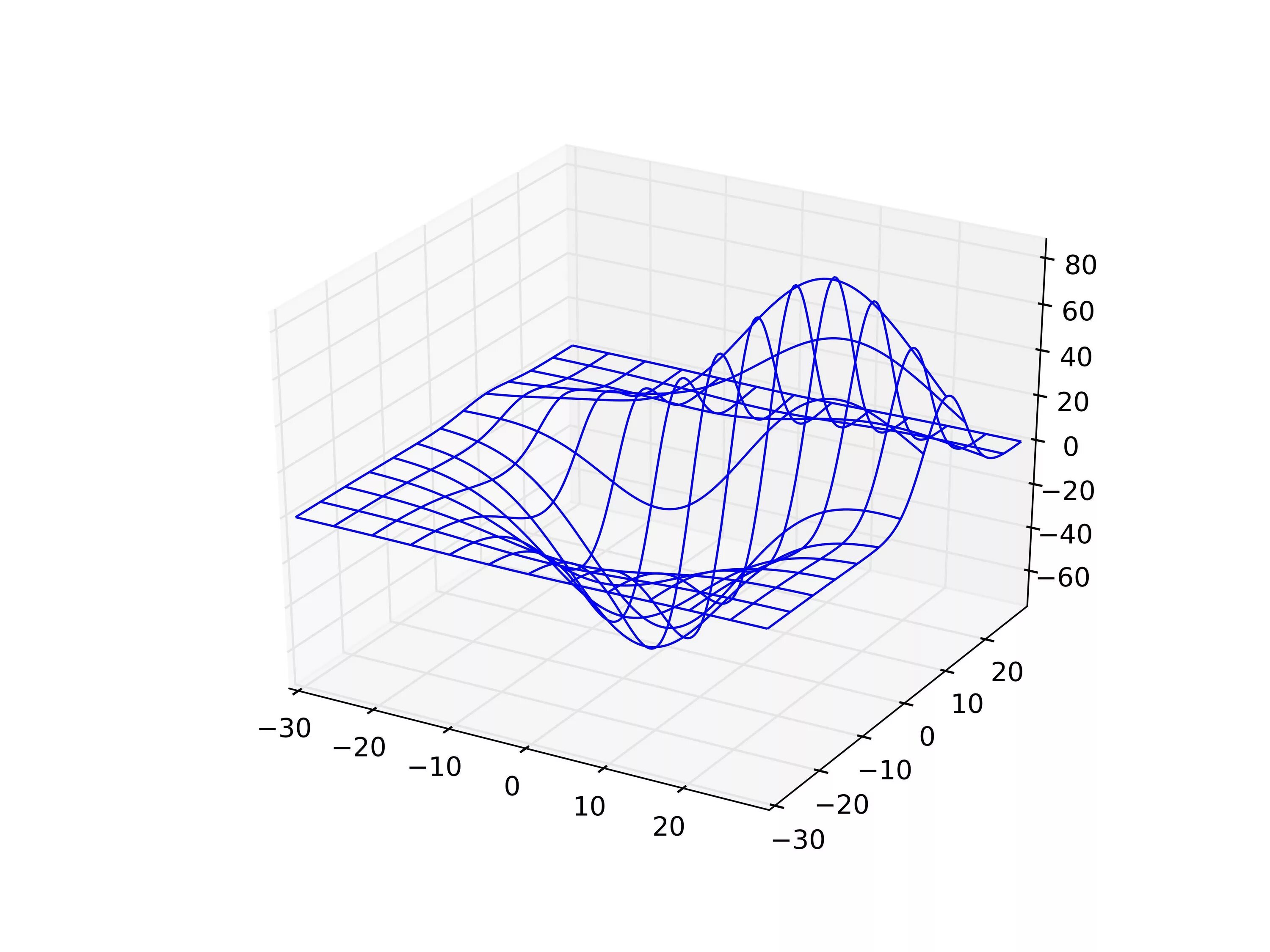 Графический python. 3d графики python. трехмерный график python. python модуль для трехмерной графики. красивые графики в питоне.