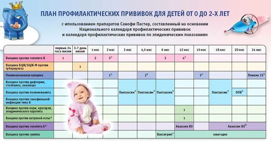 Делать ли прививки детям до года. Схема вакцинации пневмококковой вакциной. Вакцинация от пневмококка календарь прививок. Прививка от пневмококка детям график вакцинации. Пневмококковая инфекция вакцинация схема.