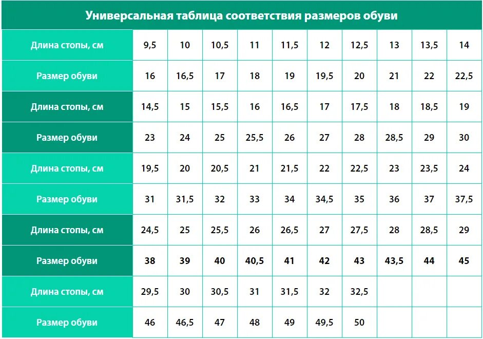 Мужской 12 размер. Европейский размер обуви таблица соответствия. Соответствие размеров обуви Европы и России таблица. Таблица размеров обуви для детей. Таблица европейских размеров обуви для детей.