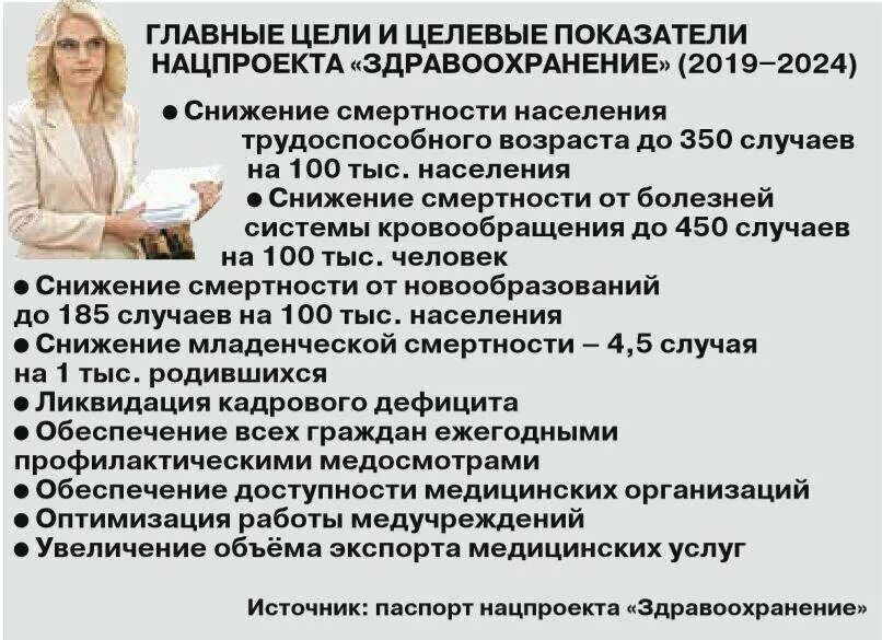 Национальные цели здравоохранения. Национальный проект здравоохранения 2019-2024. Цели национального проекта здравоохранение. Цели и целевые показатели национального проекта здравоохранение. Целевые показатели нацпроекта здравоохранение.