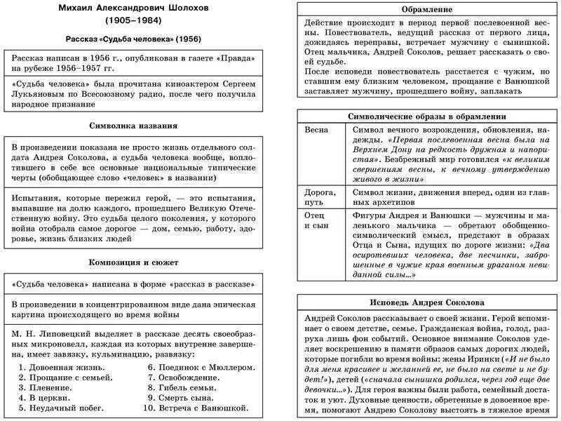 Шолохов судьба человека характеристика Андрея Соколова таблица. Судьба и характер Андрея Соколова таблица. Шолохов судьба человека таблица. Характеристика главных героев судьба человека.