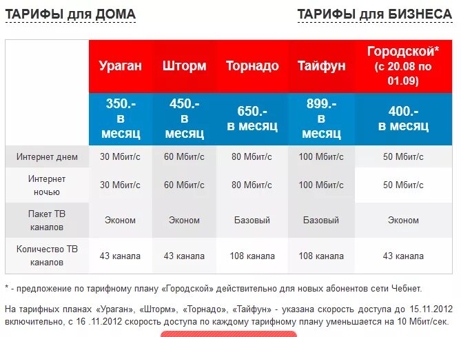 Чебнет чебоксары телефон. Тарифы интернет провайдеров. Тарифный план. К-Телеком тарифы на интернет. Телеком тарифы на домашний интернет.