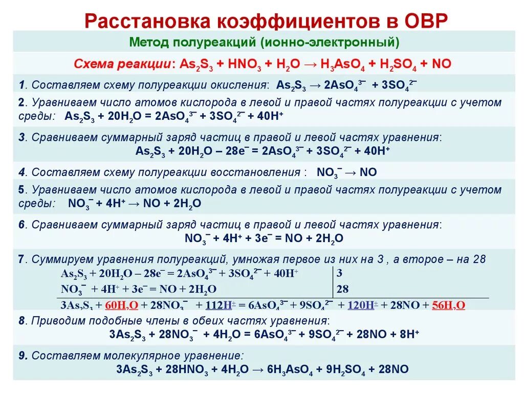 Окислительно восстановительные реакции электронно ионным методом. ОВР метод полуреакций so2. Схема составления окислительно-восстановительных реакций. Метод полуреакций k2s2o8. Расстановка коэффициентов методом полуреакций.