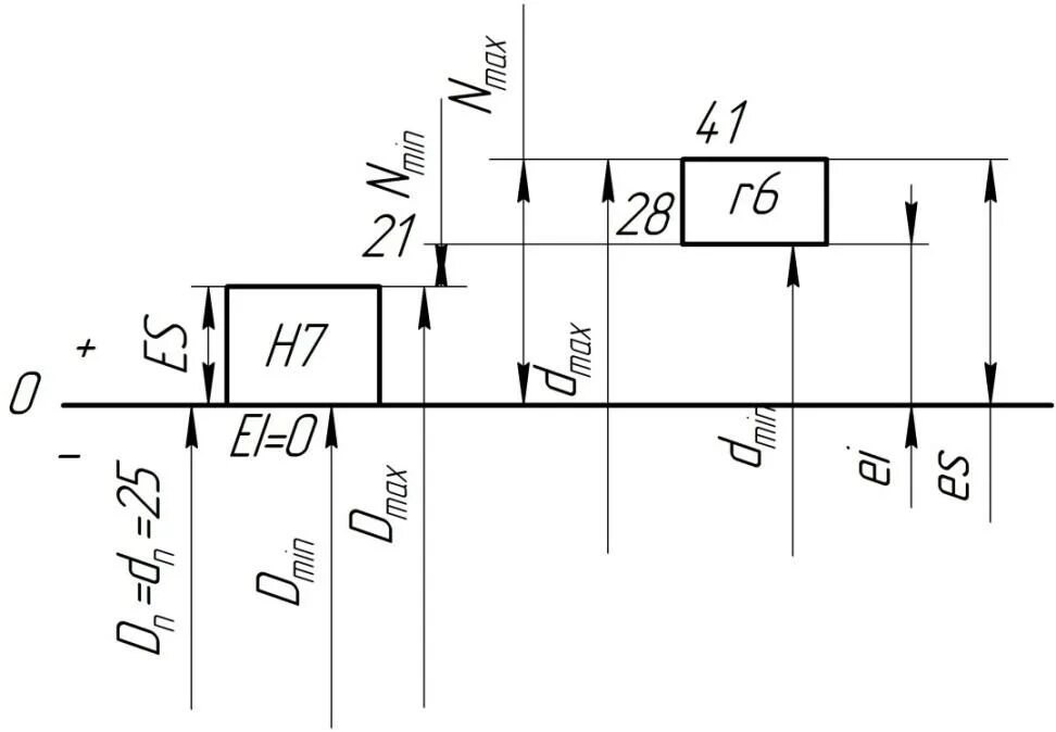 H7 h6 посадка с натягом. Поле допуска h7/r6. Посадка в натяг h7. Посадка h9/f9. Разность размеров отверстия и вала