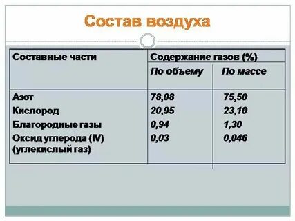 Воздух содержит много