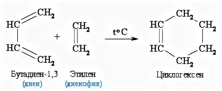 Бутадиен 1 4 бром. Полимеризация бутадиена 1.3 механизм. Реакция Дильса Альдера диеновый Синтез. Реакция Дильса Альдера 1,3-бутадиен и Этилен. Реакция диенового синтеза для бутадиена 1 3.