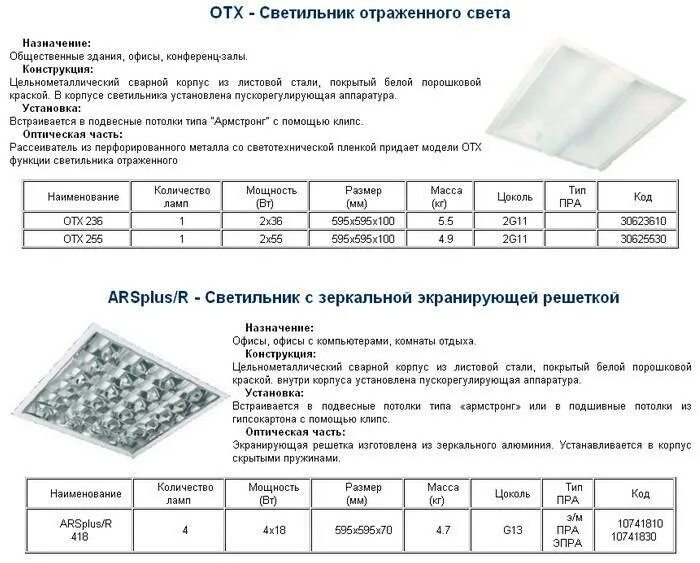 Вес led ламп. Светильник светодиодный на подвесной потолок типа армстронг. люминесцентные светильники для армстронг потребляемая мощность. светильник армстронг люминесцентный характеристики. светодиодный светильник армстронг мощность 200вт.