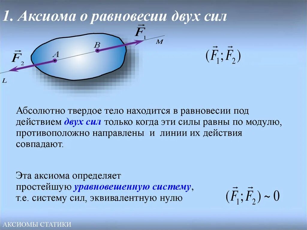 Третья аксиома статики рисунок. Основные аксиомы статики теоретическая механика. Аксиомы статики теоретической механики. Аксиомы статики теоретическая механика. Аксиома 4 техническая механика.
