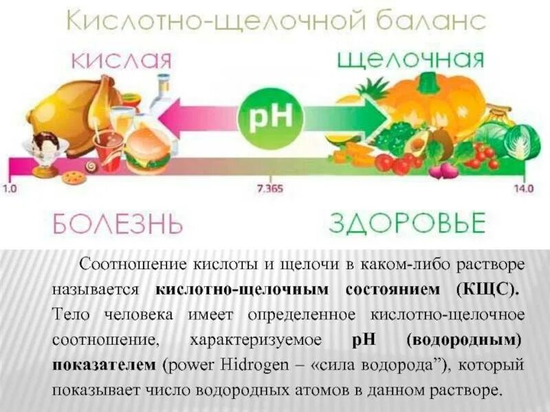 Что означает кислый шарик. Что означает кислый шарик