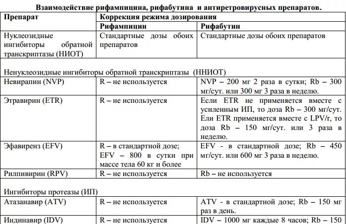 Схема дозирования антиретровирусных препаратов. Схемы лечения с калетрой. Схема лечения антиретровирусными препаратами. Схема приема антиретровирусных препаратов.