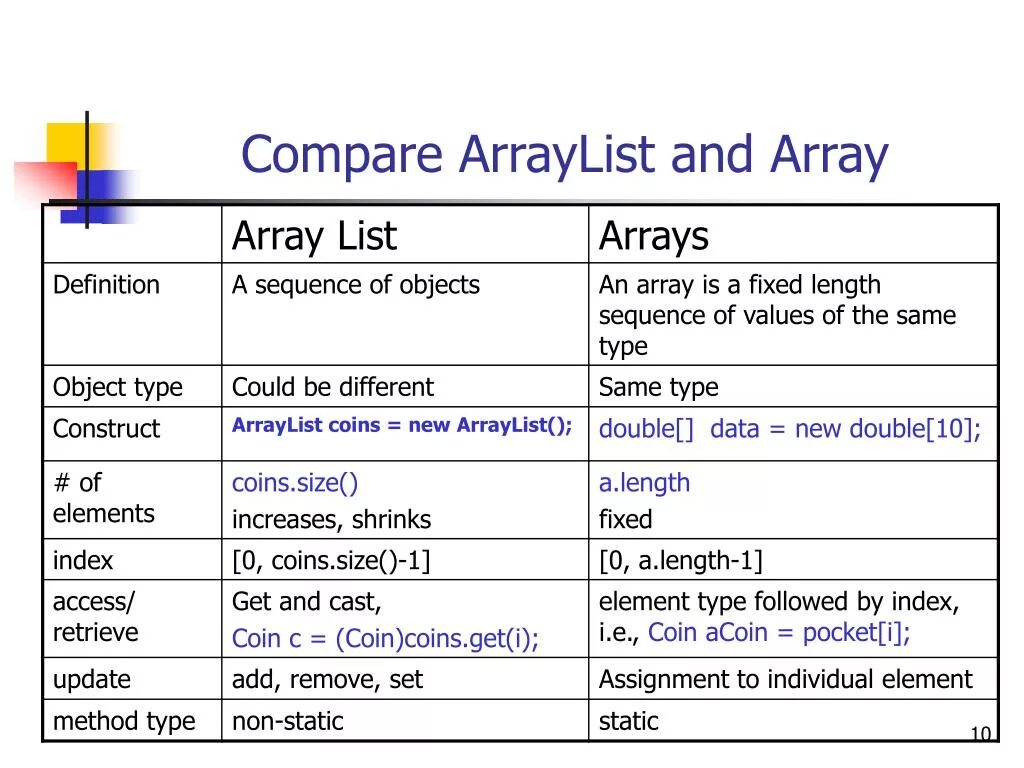 Types of comparisons. Список ARRAYLIST. Array and ARRAYLIST. Types of object. ARRAYLIST сложность.