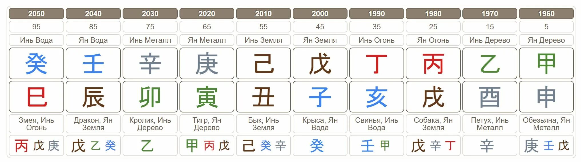 Ба цзы 2024. Земное наказание в Бацзы. Ба Цзы земное наказание. Иероглифы Бацзы. Наказание земных ветвей ба Цзы.