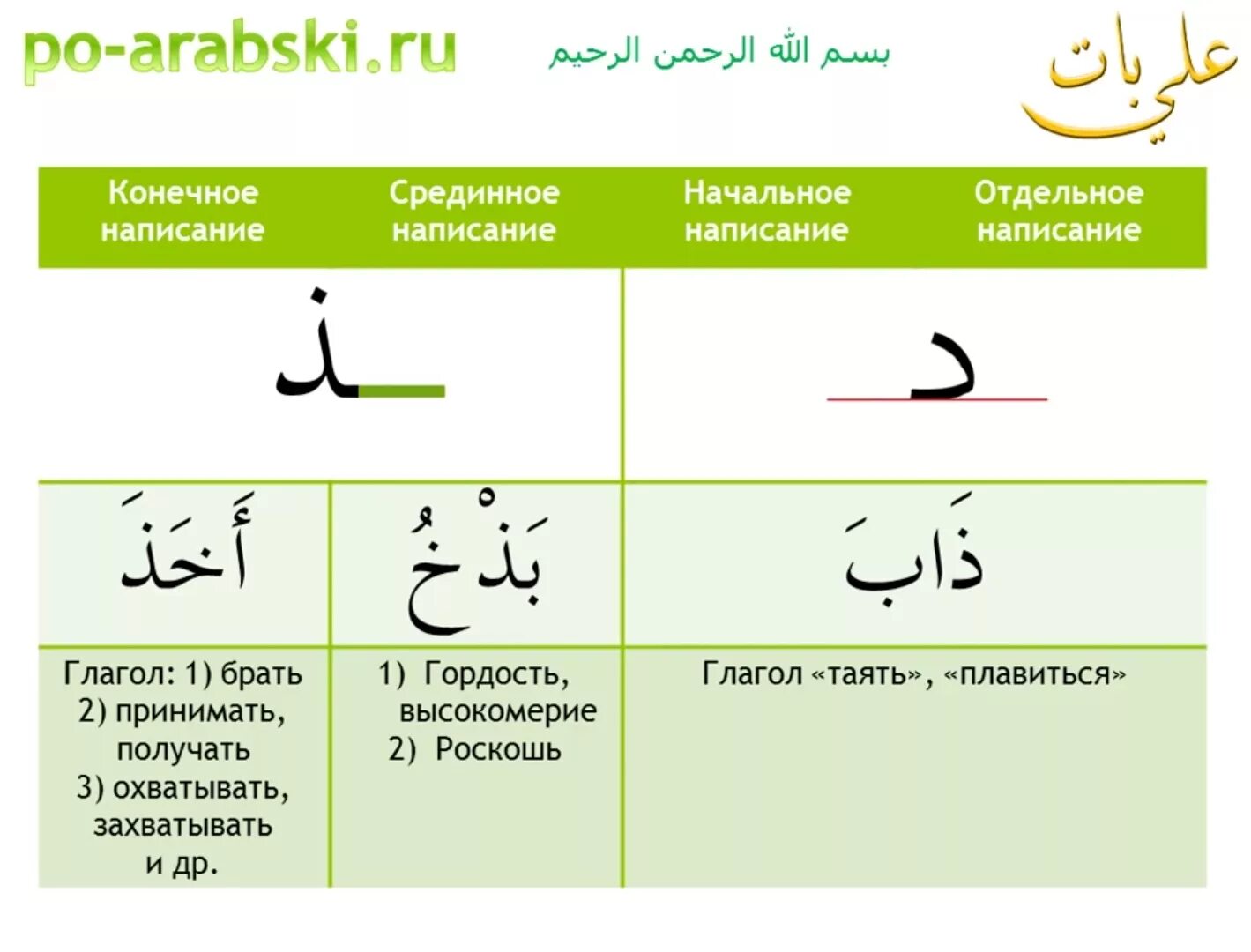 Как научиться читать арабский язык. Уроки арабского языка для начинающих. уроки арабского языка буквы. план изучения арабского языка. уроки арабского языка для начинающих с нуля.