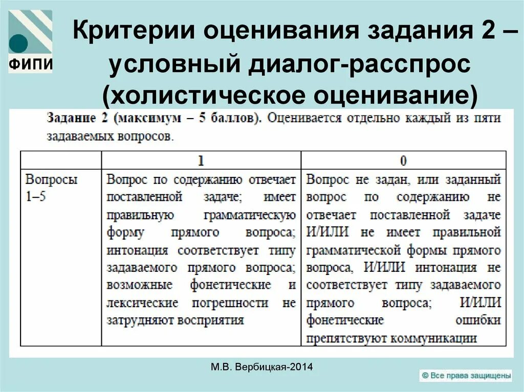 ЕГЭ говорение критерии. ЕГЭ английский критерии оценивания устной части. Критерии оценивания говорения. Критерии оценивания работ по английскому языку. Говорение баллы