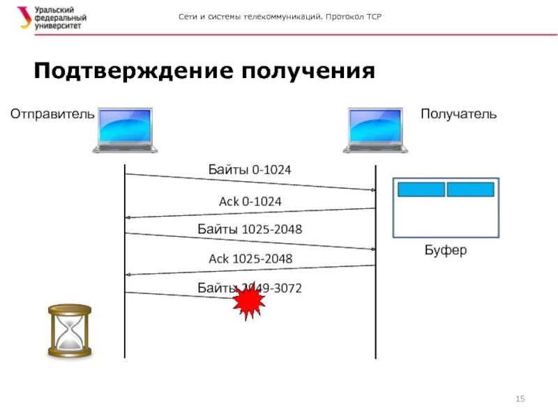 Система отправитель. Отправитель получатель. Иконка TCP отправитель.