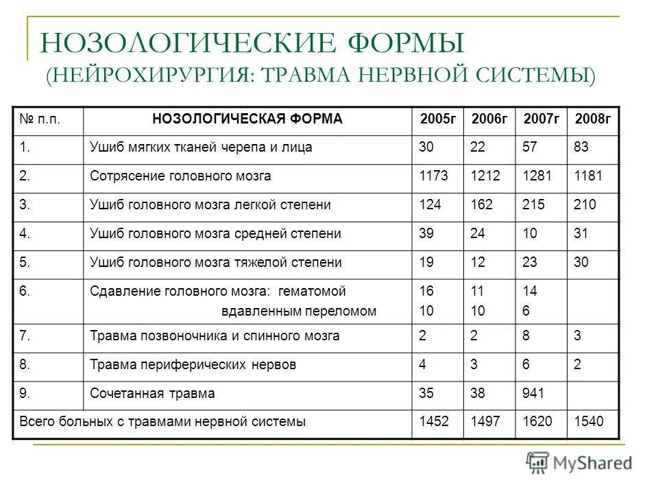 Нозологические аналоги