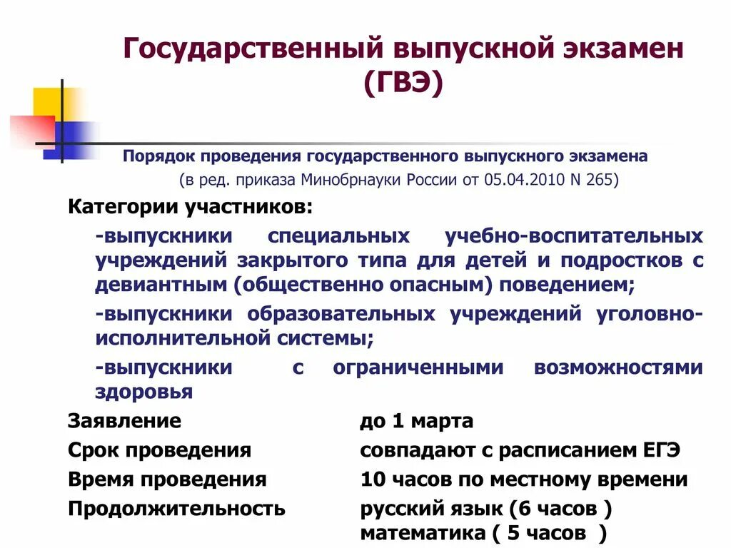 гвэ будет. гвэ. чем отличается гиа от гвэ. продолжительность гвэ. гвэ устная форма.
