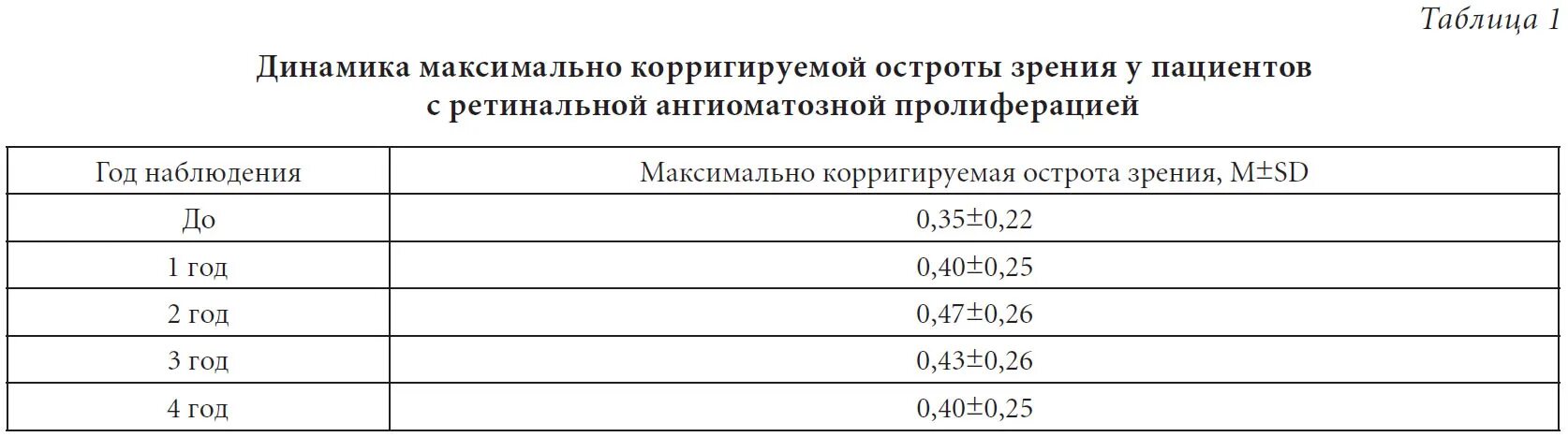 Норма зрения 1. Таблица показателей остроты зрения. ЖД цистерна объем. Норма зрения у взрослых таблица. Норма по зрению у взрослого человека.