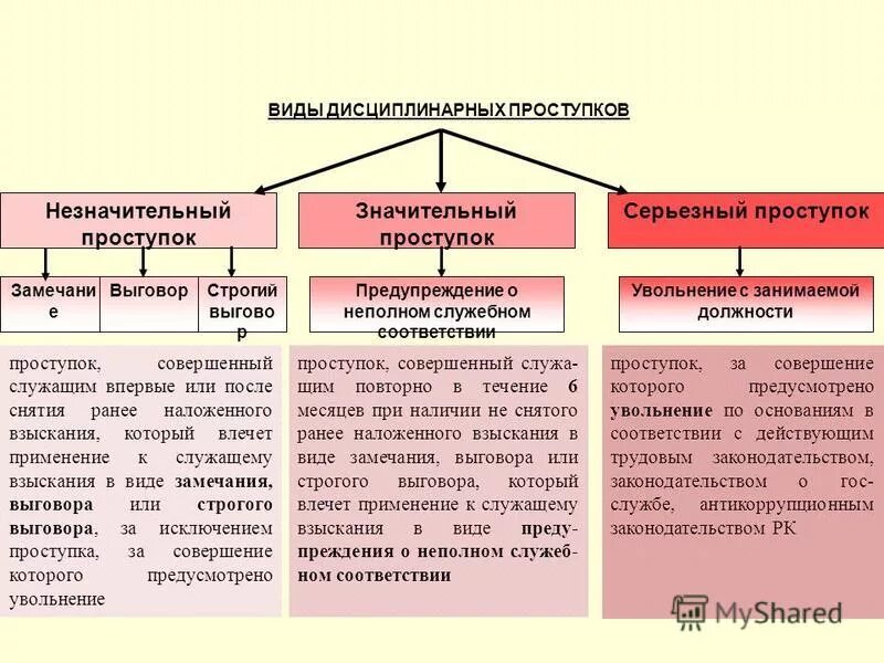 Виды замечаний