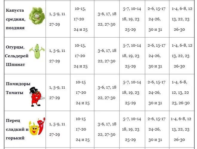 лунный посевной календарь на 2022. лунный календарь огородника 2022. календарь посадки фруктовых деревьев. календарь садовода и огородника на 2024. посевной календарь таблица.