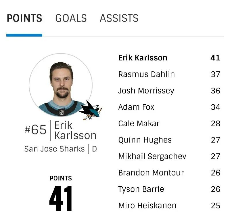 снайперы и бомбардиры кхл 2023 2024. чм по хоккею 2021 турнирная таблица бомбардиры. либор шулак хоккеист кхл адмирал. снайперы и бомбардиры кхл 2023 2024. фонбет кхл.