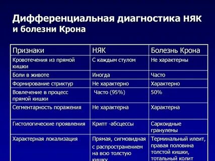 Стойкое тотальное нарушение