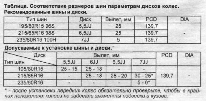 Сузуки Гранд Витара размер колес r16. Таблица дисков. Таблица размеров шин и дисков. Таблица размерности шин и дисков.