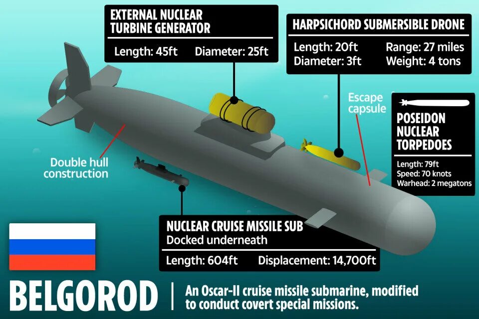 Торпеда длина. Подлодка проекта 09852 «Белгород». Атомная подводная лодка "Белгород" (проект 09852). Подводная лодка Белгород 09852. Атомная субмарина проекта 09852 "Белгород".