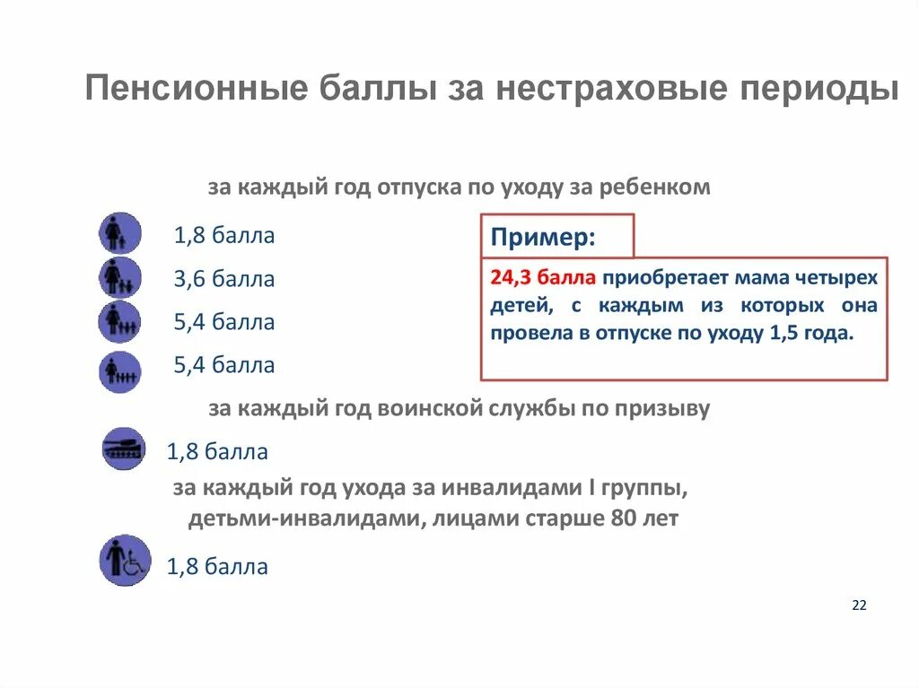 Максимальное количество пенсионных баллов по годам. Как рассчитать пенсионные баллы за год. Передача пенсионных баллов родителям. Пенсионные баллы. Досрочная пенсия ребенок инвалид.
