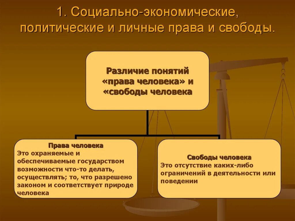Экономических правовых и политических