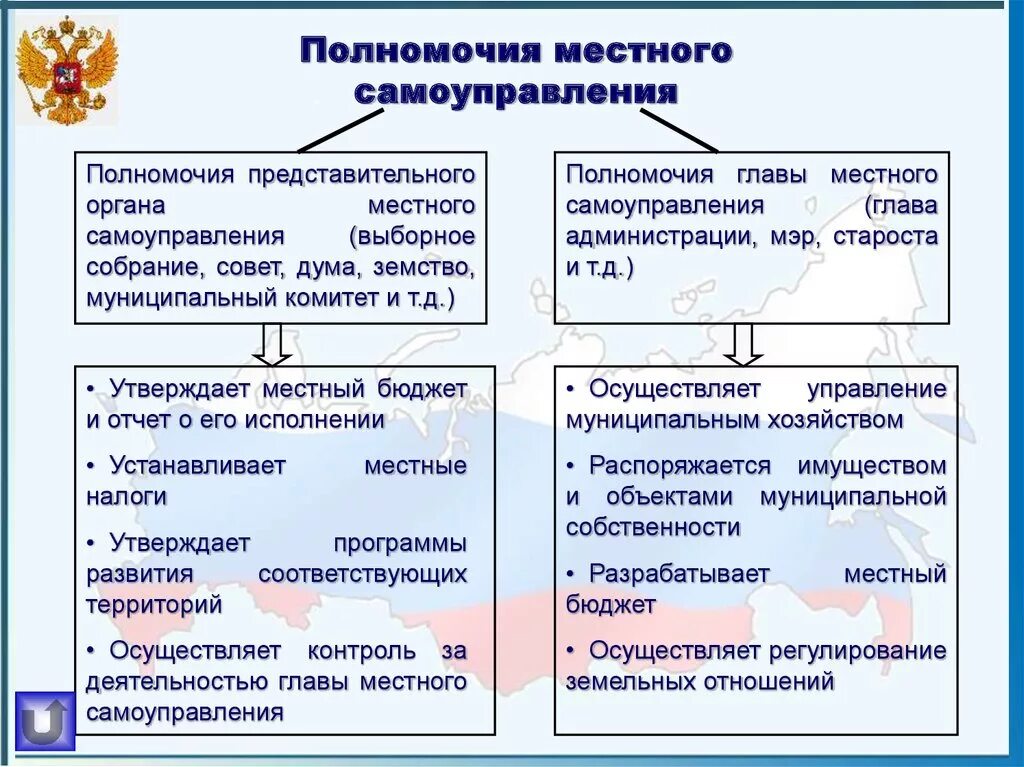 Местное самоуправление изменение полномочий