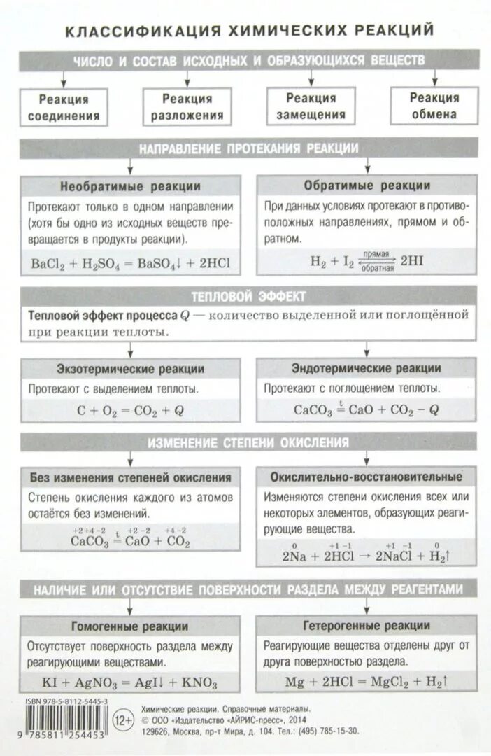 Классификация химических реакций реакции соединения. Классификация химических реакций 8 класс таблица. Классификация химических реакций 11 класс таблица. Таблица по химии классификация химических реакций 11 класс. Типы химических реакций 11 класс химия таблица.