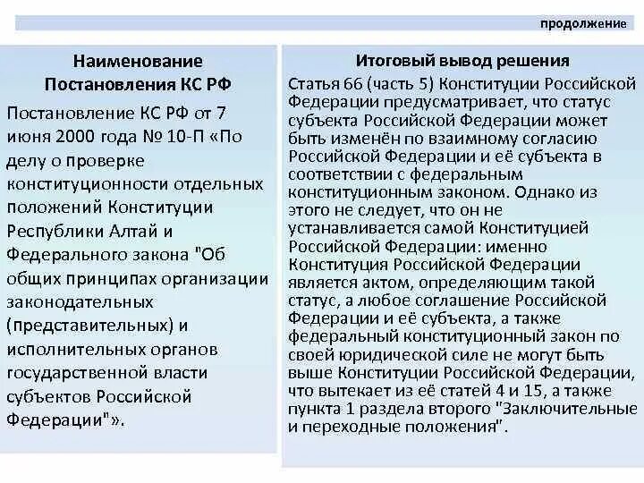 Анализ постановлений конституционного суда рф. Постановление КС. Постановление КС РФ № 10-П от 7 июня 2000 года. Наименование постановления. Постановление конституционного суда 10п.