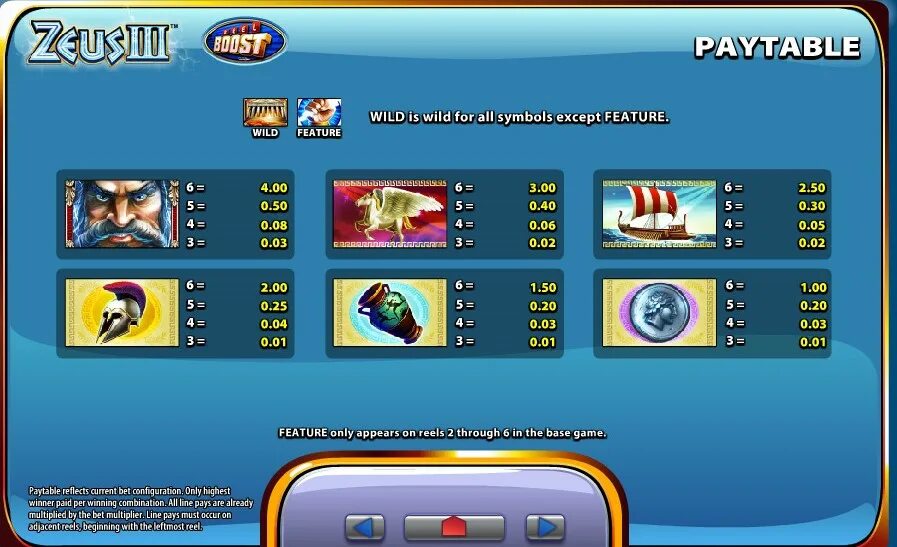 Vue 3 slot. Slot paytable. зевс слот. zeus slot. zeus 3.
