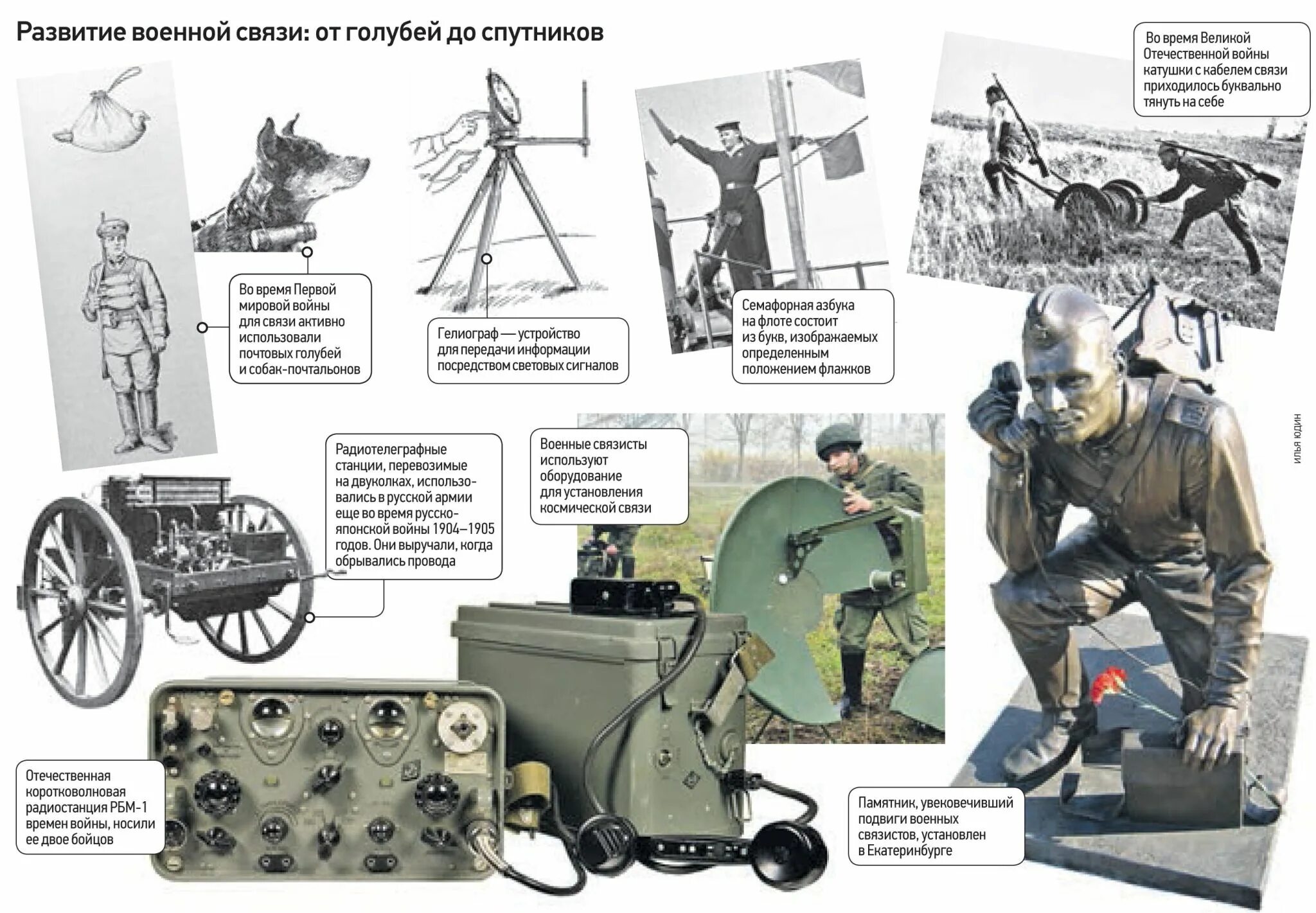 История отечественной связи. Связисты войска. Военная связь плакаты. Военный Связист. Войска военной связи.