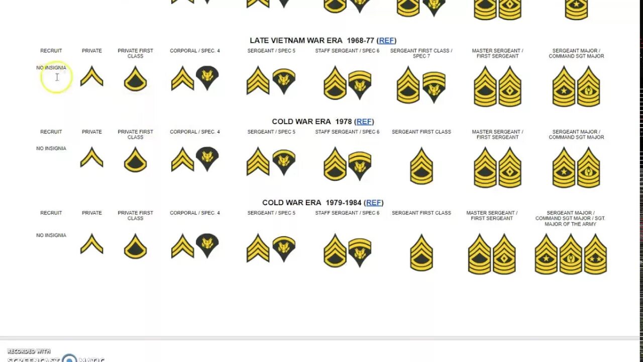 Us ranks. Ранги enlisted. Us Army Ranks. Us Army Insignia. U.S. Military Ranks.