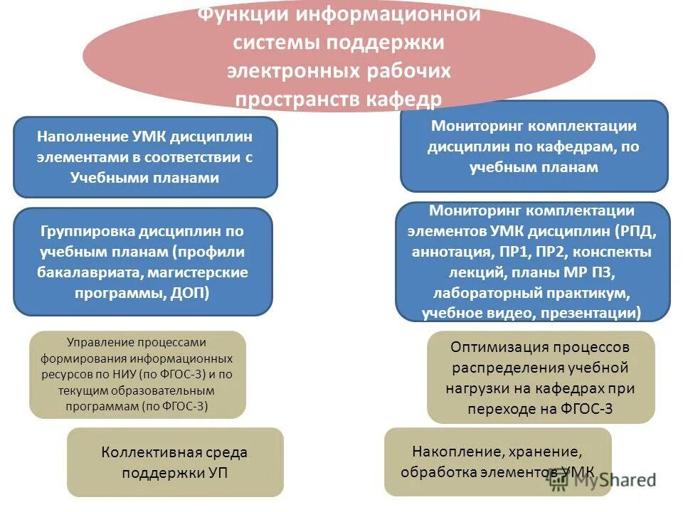 План мониторинга и оценки. К основным функциям мониторинга относятся. План проведения мониторинга. Назовите виды мониторинга. Функции мониторинга правоприменения.