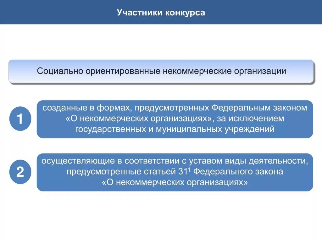 Внесение изменений некоммерческая организация. Социально ориентированные некоммерческие организации. Некоммерческие организации создаются в форме. Социально ориентированное предприятие. Соц ориентированные некоммерческие организации это.