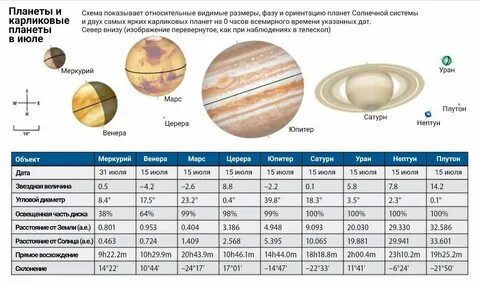 Как определить размер планеты