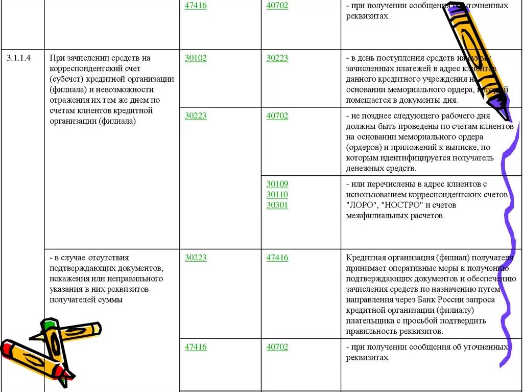 Операции по корреспондентским счетам. Средства на корреспондентских счетах счет. Расчетный счет 40702. Корреспондентский счет в плане счетов банка. Счет 40702 что это за счет.