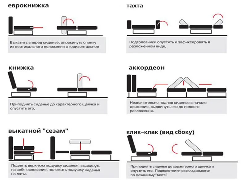 Механизм раскладывания пума. Трещетка 75 механизм трансформации. Мт-3-366 механизм трансформации замок. Диван аккордеон механизм раскладывания схема. Диван механизмы раскладывания названия.