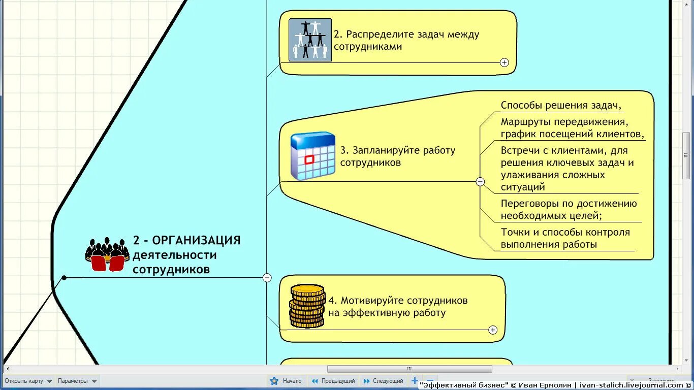 Распределить премию между сотрудниками. Распределение задач. Как распределить задачи между сотрудниками. Распределение задач сотрудникам. Распределение работы между сотрудниками.