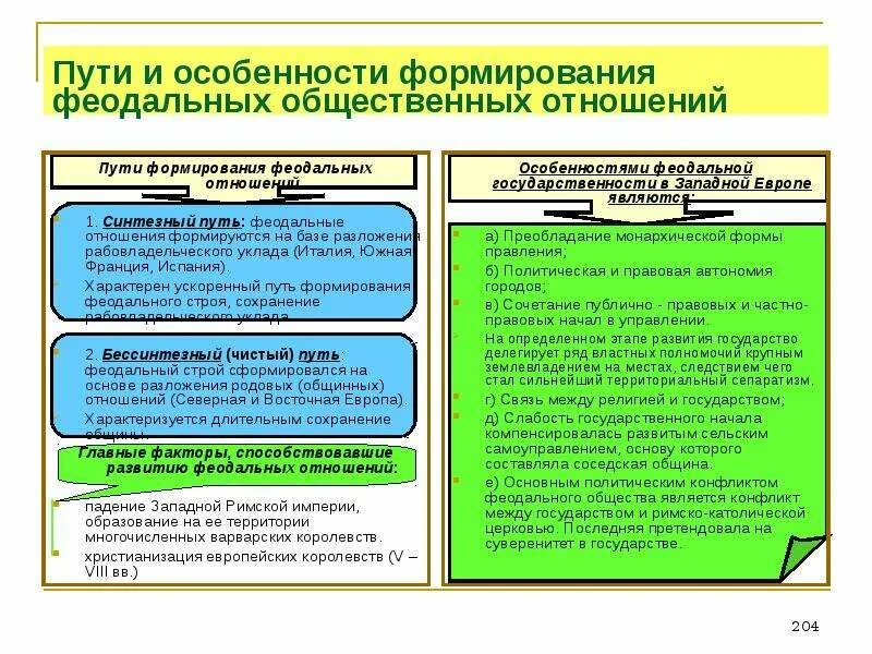 Синтезный путь развития феодализма. Пути возникновения государства синтезный путь. Пути формирования феодализма. Пути становления феодализма. Суть феодальных отношений