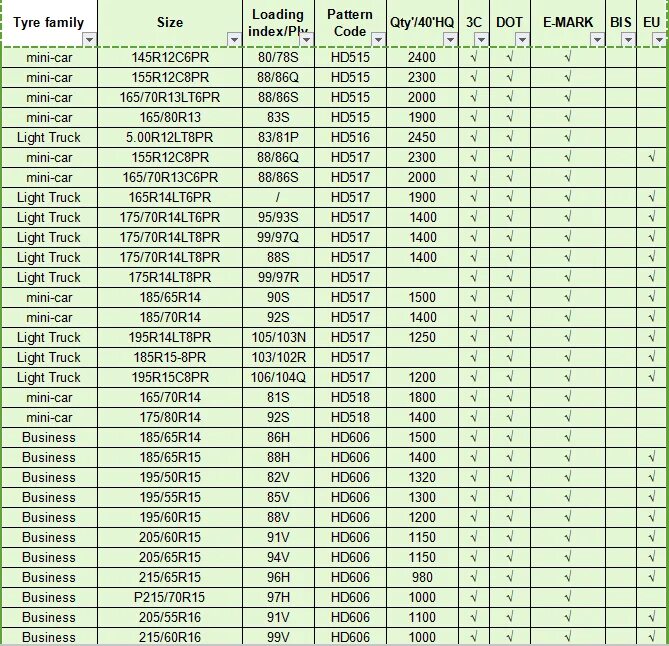 Kumho winter portran cw51. C 15 60 c 15. Rotrex. Bridgestone blizzak w810. Шины 215*70 r15 габариты вес.