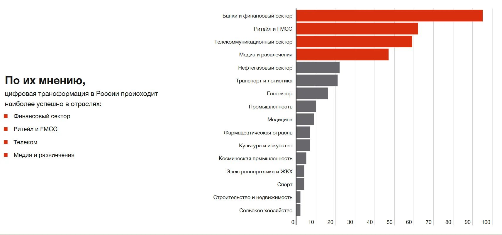 Уровень развития техники производства. Цифровая трансформация в России. Статистика стартапов. Самый популярный магазин в России. Цифровая трансформация отрасли.