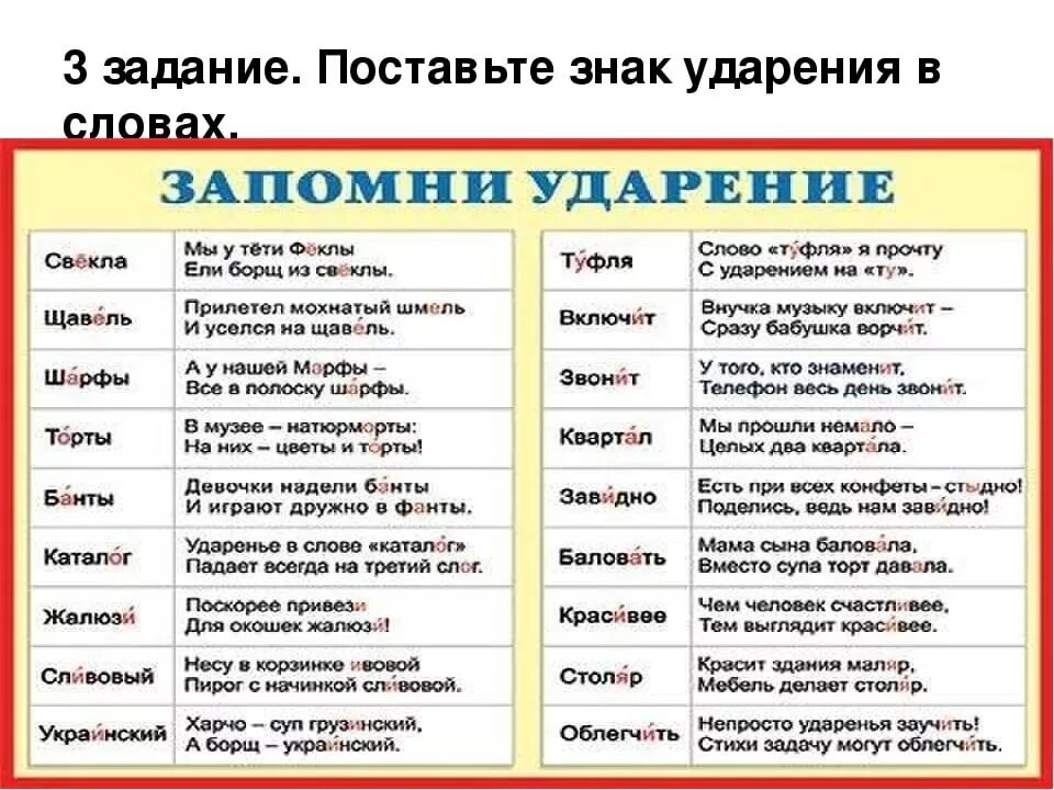 Устал ударение. Ударения в словах. Правильное ударение в словах. Поставить правильно ударение в словах. Как правильнопостави ударение.