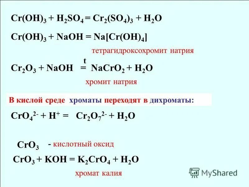 Zn naoh сплавление