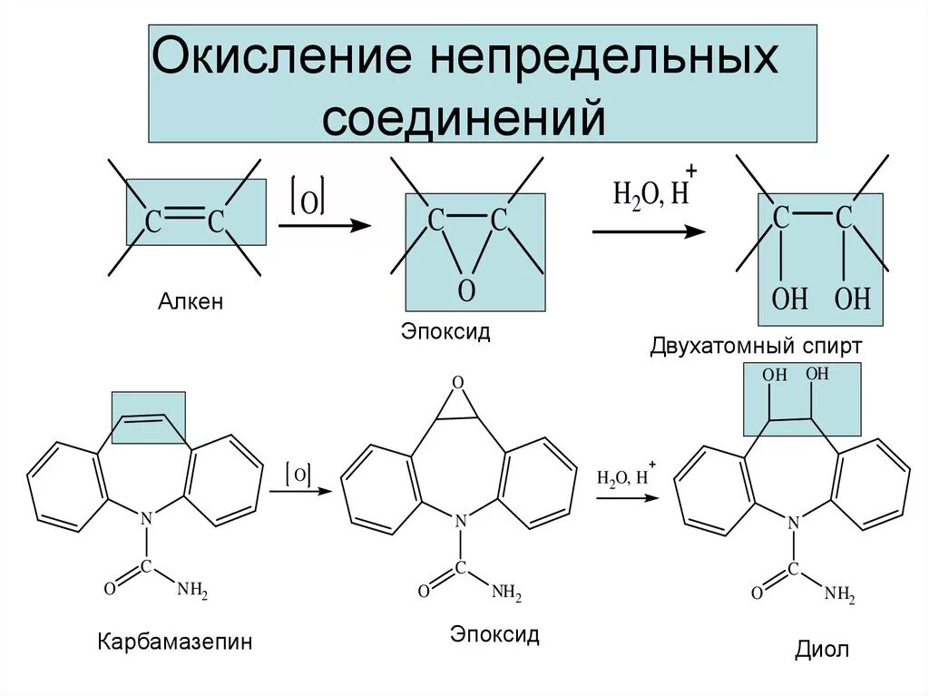 Окисление природных соединений. Эпоксид реакции. Эпоксид номенклатура. Эпоксид h2. Оккислеение предельных соединений.