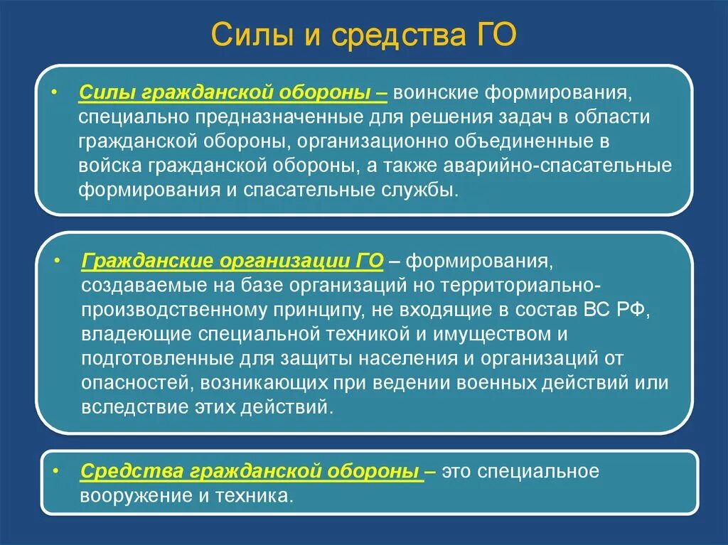 Также формируется. Силы и средства гражданской обороны. ГИЛЫ гражданской обороны. Силы граждансойтобороны. Задачи сил гражданской обороны.