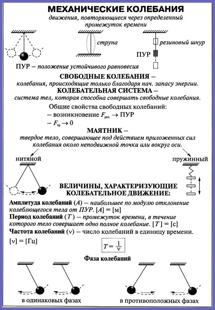 Механические колебания и волны физика 9 класс формулы. Механические колебания физика 9 класс формулы. Колебательное движение физика 9 класс. Механические колебания конспект по физике. Величины характеризующие механическое колебание